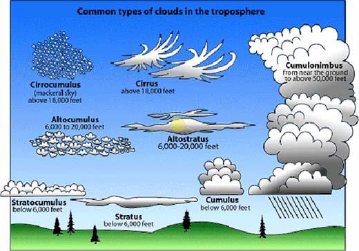 clouds_types_1.jpg